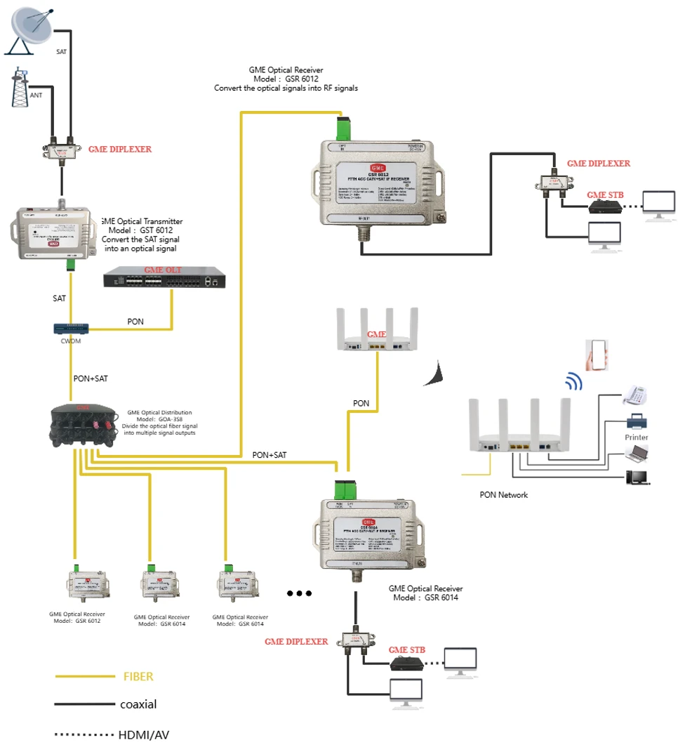 Satellite Optical Transmitter Satellite Optical Transmitter