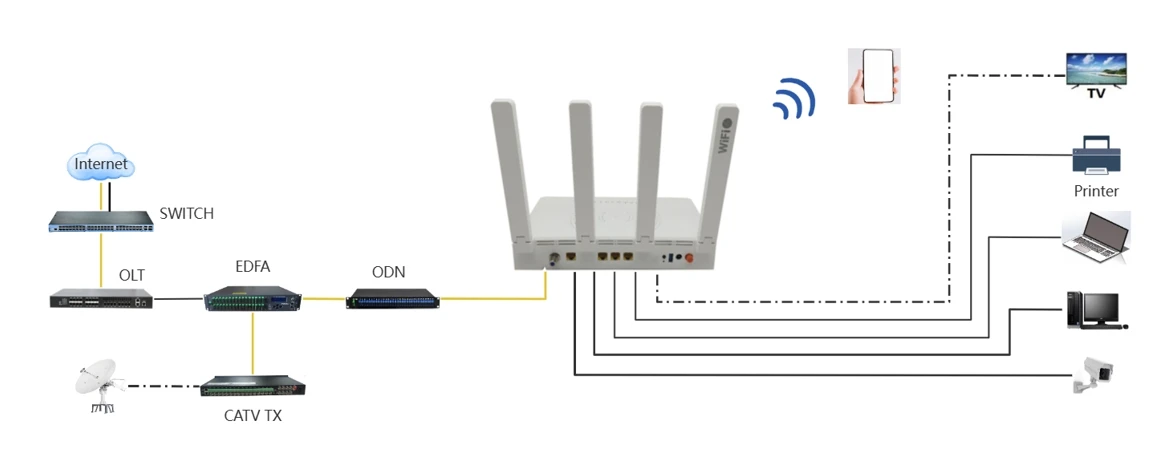 4GeAX3000CATVUSB30 4GeAX3000CATVUSB30